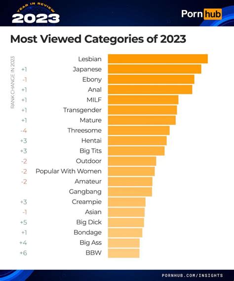 most popular sex video|Most Viewed Porn Videos